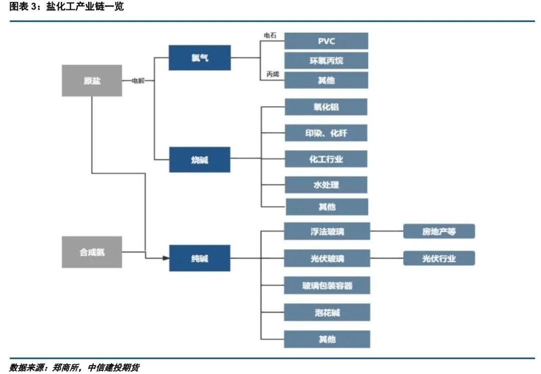 报告历史纯碱生产研究论文_纯碱的生产历史研究报告_报告历史纯碱生产研究内容