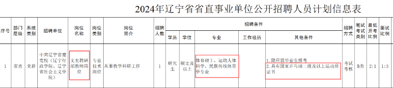 招聘文史研究员_招聘文史_招聘历史