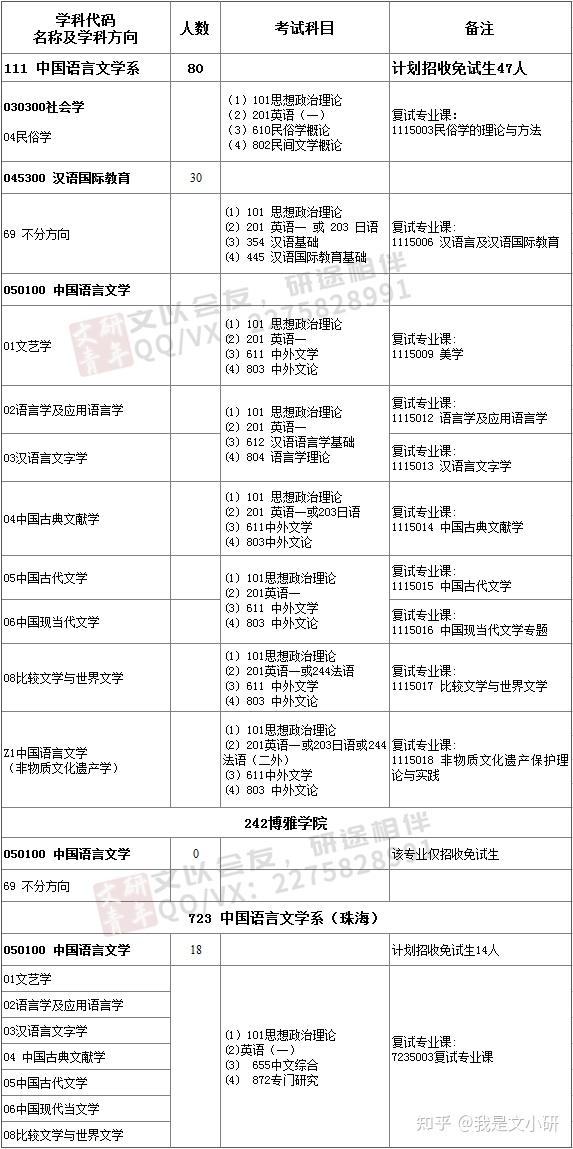 考研文史类专业有哪些_考研文史类_考研文史类国家线