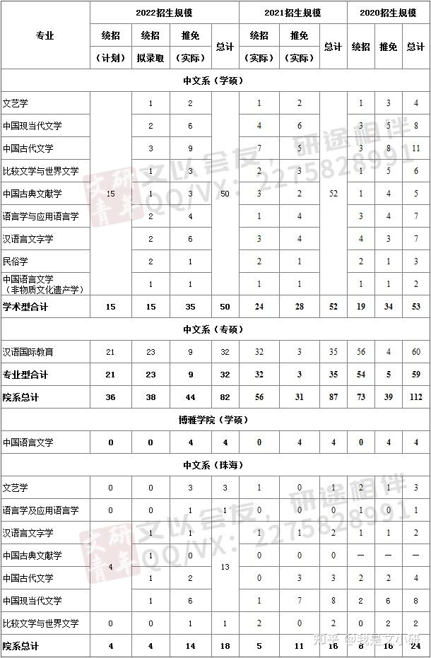 考研文史类专业有哪些_考研文史类国家线_考研文史类