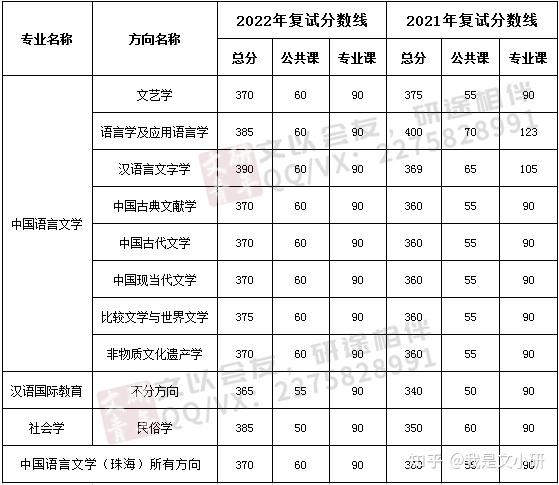 考研文史类国家线_考研文史类_考研文史类专业有哪些