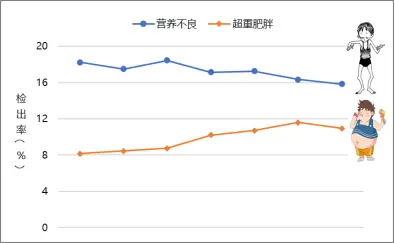 全国学生营养日_全国学生营养日宣传图片_全国学生营养日图片儿童画