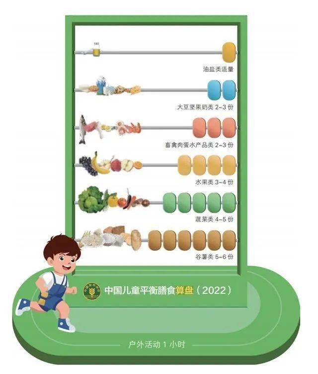 全国学生营养日_全国学生营养日图片儿童画_全国学生营养日宣传图片