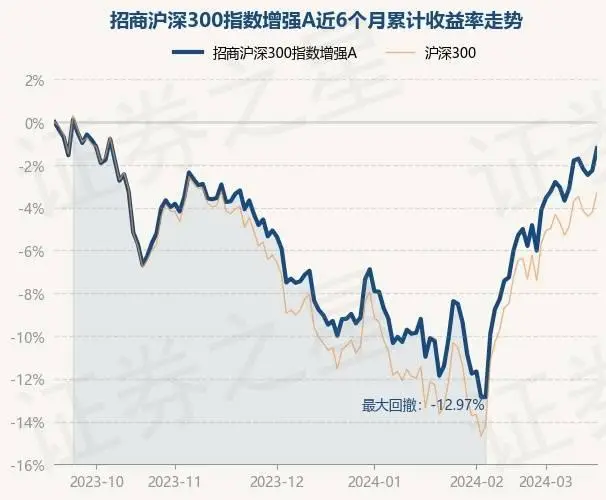 沪深300历史数据查询_沪深300指数历史数据_沪深300指数历史