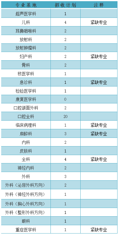 什么是社会规培医生_医生社会规培_培规医生有什么区别