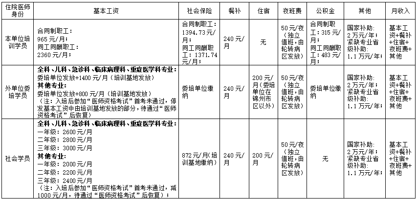什么是社会规培医生_医生社会规培_培规医生有什么区别
