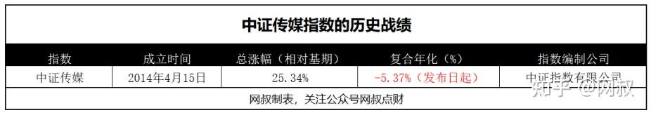 沪深300历史数据查询_沪深300指数历史数据_沪深指数历年