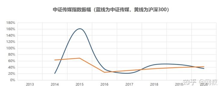 沪深300历史数据查询_沪深300指数历史数据_沪深指数历年