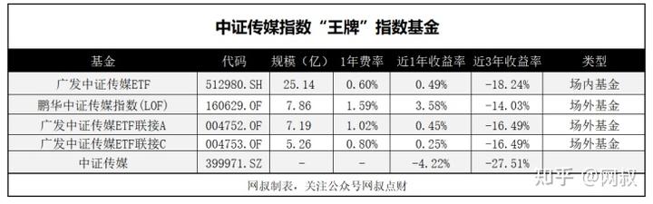 沪深指数历年_沪深300指数历史数据_沪深300历史数据查询