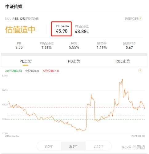 沪深300指数历史数据_沪深指数历年_沪深300历史数据查询