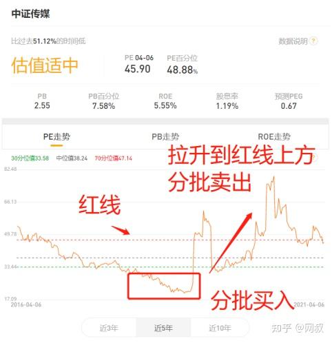 沪深300指数历史数据_沪深指数历年_沪深300历史数据查询