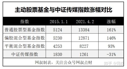 沪深300历史数据查询_沪深指数历年_沪深300指数历史数据