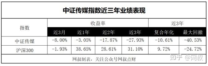 沪深300指数历史数据_沪深300历史数据查询_沪深指数历年