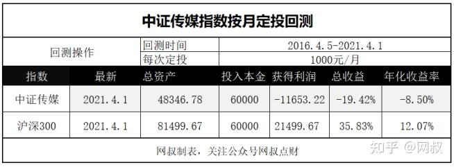 沪深300指数历史数据_沪深指数历年_沪深300历史数据查询