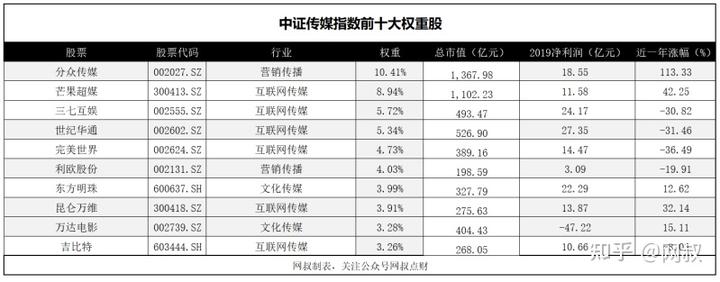 沪深指数历年_沪深300指数历史数据_沪深300历史数据查询