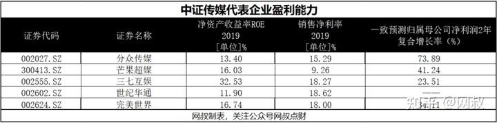 沪深300指数历史数据_沪深300历史数据查询_沪深指数历年