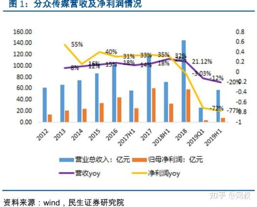 沪深300历史数据查询_沪深指数历年_沪深300指数历史数据