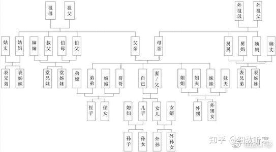 基层社会治理六个方面_基层社会_基层社会治理包括哪些方面