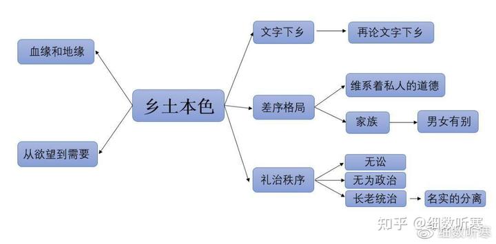 基层社会_基层社会治理六个方面_基层社会治理包括哪些方面