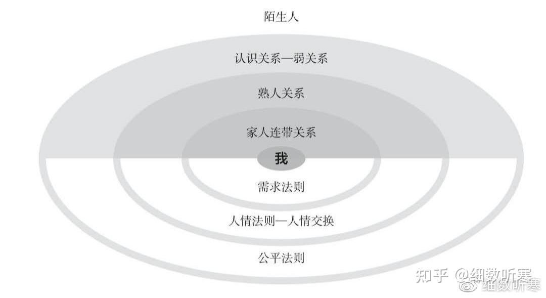 基层社会治理包括哪些方面_基层社会_基层社会治理六个方面