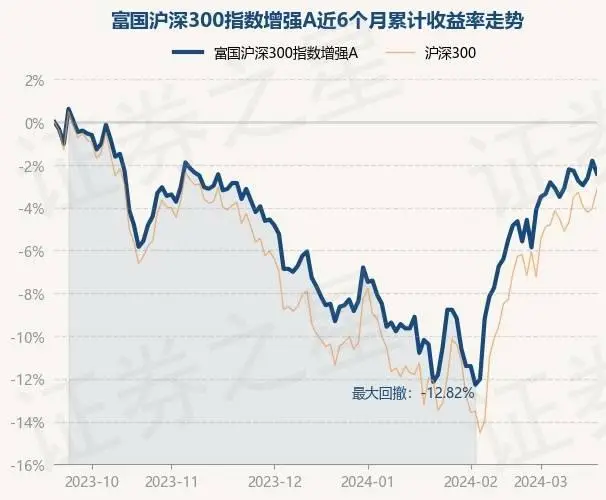 沪深300指数历史_沪深300历史数据查询_沪深300指数历史数据