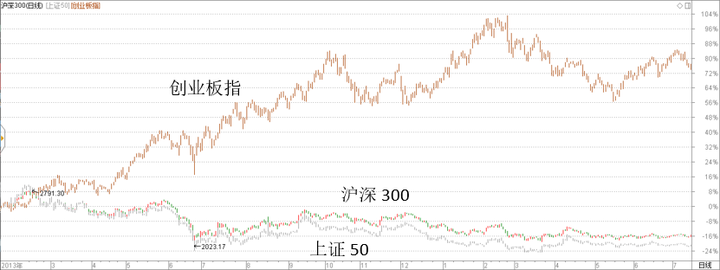 沪深300指数历史数据_沪深300指数历史_沪深指数历史数据