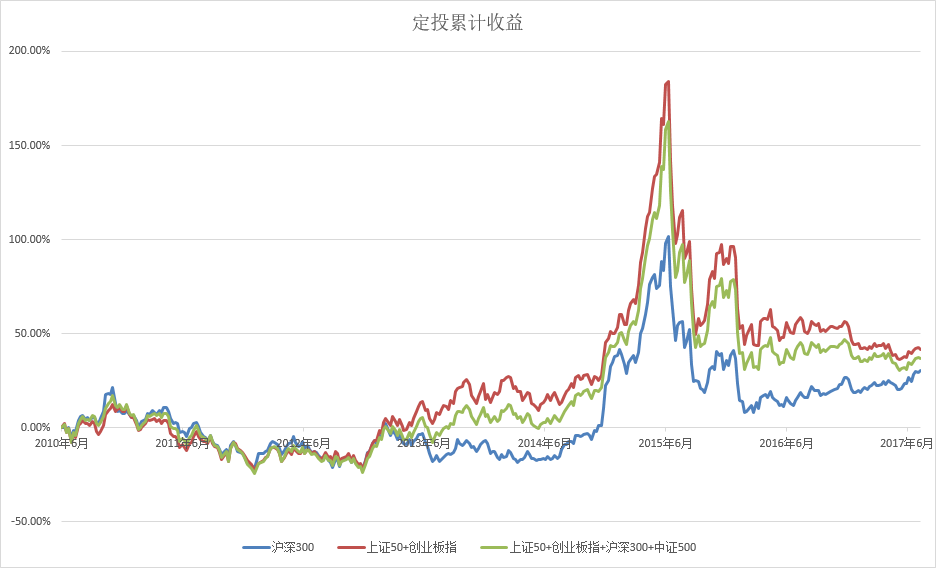 沪深300指数历史数据_沪深指数历史数据_沪深300指数历史