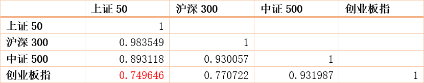 沪深300指数历史_沪深300指数历史数据_沪深指数历史数据