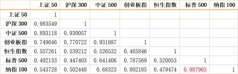 沪深300指数历史_沪深300指数历史数据_沪深指数历史数据