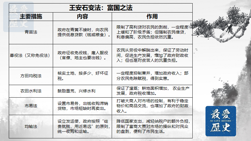 历史人物信息表_历史人物该怎么写_给一个历史人物的一封信