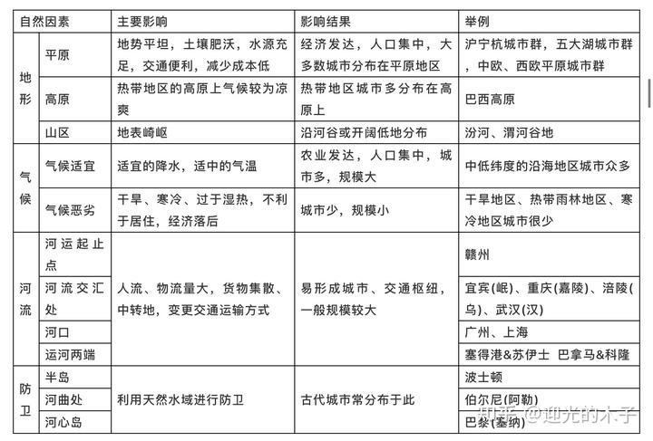 社会环境因素有_社会因素环境因素_社会环境中最基本的因素是(