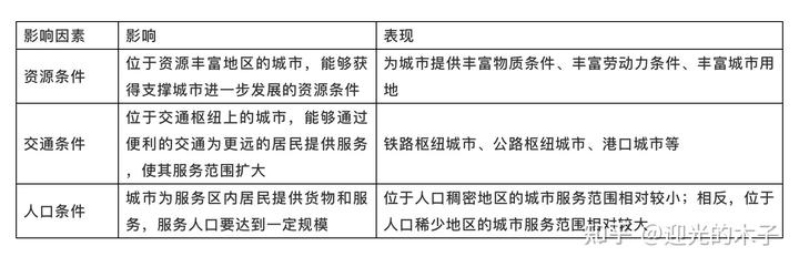 社会环境因素有_社会因素环境因素_社会环境中最基本的因素是(