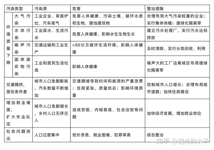 社会环境中最基本的因素是(_社会环境因素有_社会因素环境因素