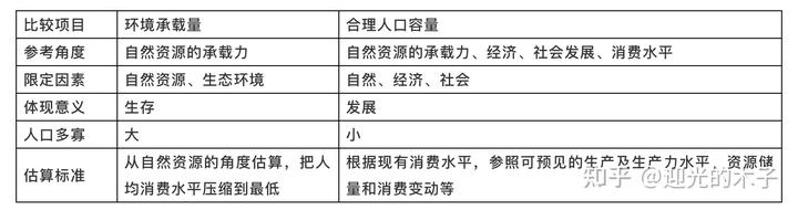 社会环境中最基本的因素是(_社会环境因素有_社会因素环境因素