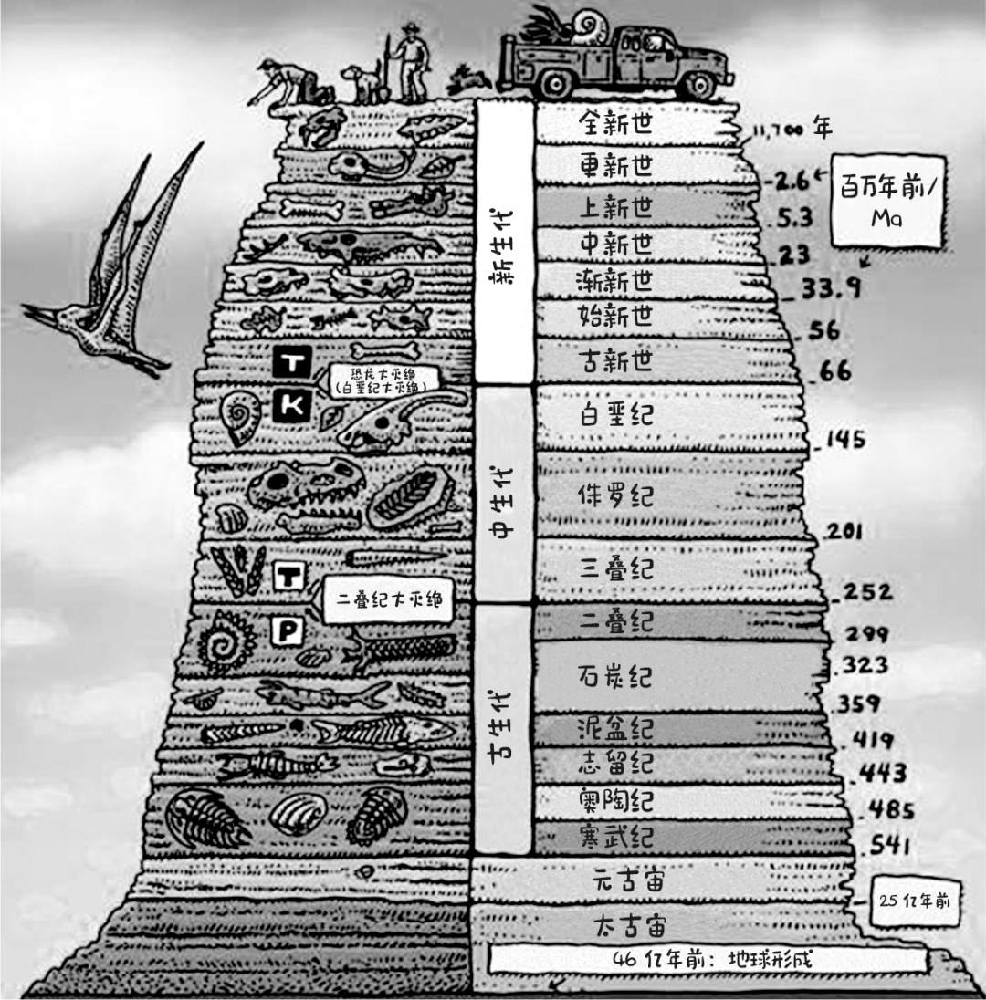 人类探索地球的历程_历程地球探索人类的发现_人类探索地球奥秘的历史过程