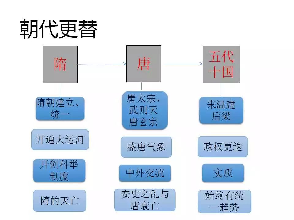 历史复习方法_历史复习方法_历史复习方法