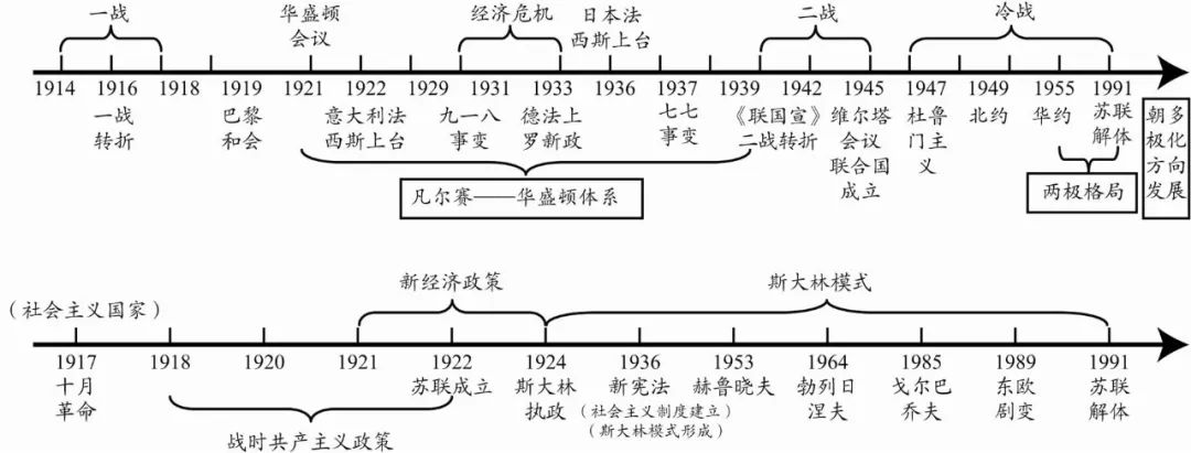 历史复习方法_历史复习方法_历史复习方法