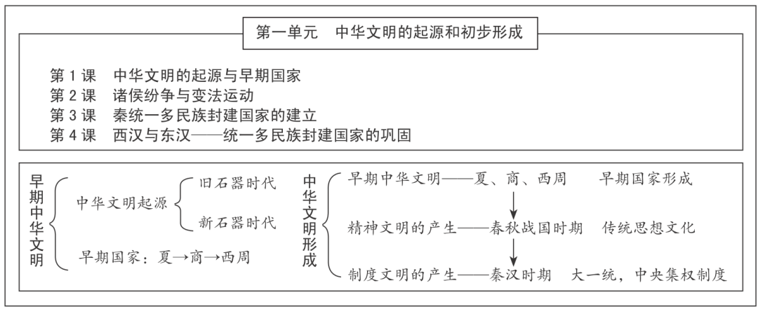 历史复习方法_历史复习方法_历史复习方法