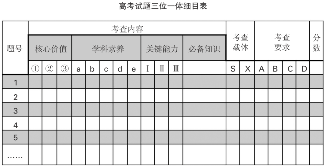 历史复习方法_历史复习方法_历史复习方法