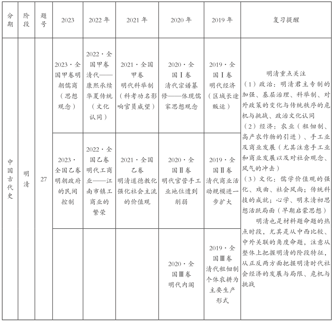 历史复习方法_历史复习方法_历史复习方法