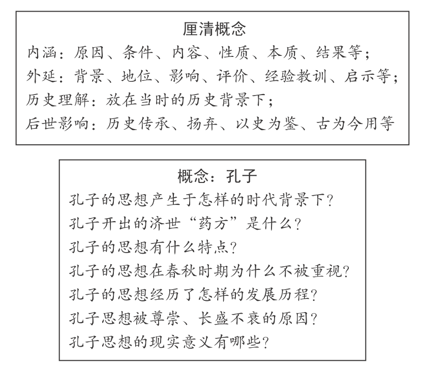 历史复习方法_历史复习方法_历史复习方法