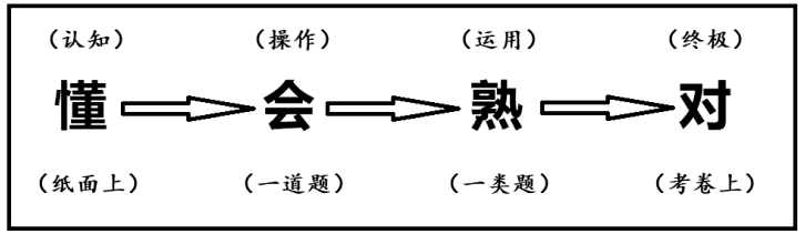 历史复习方法_历史复习方法_历史复习方法