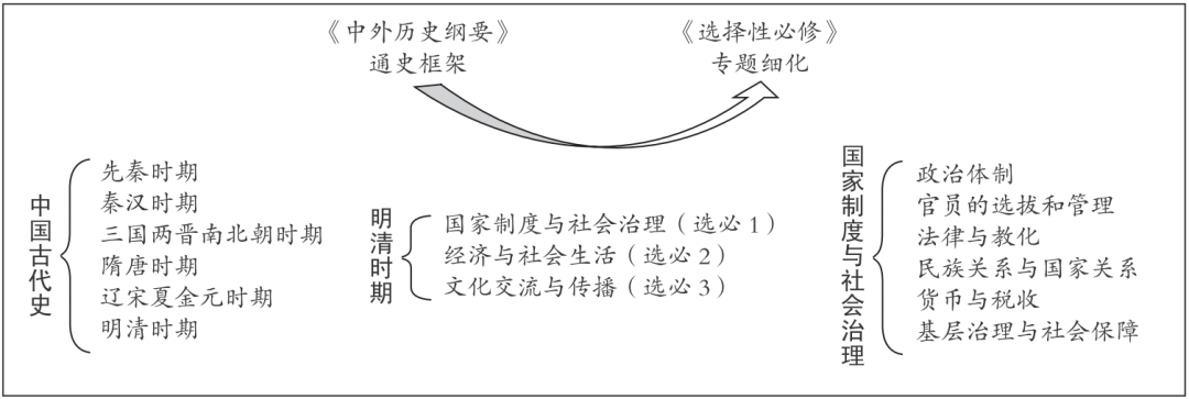 历史复习方法_历史复习方法_历史复习方法