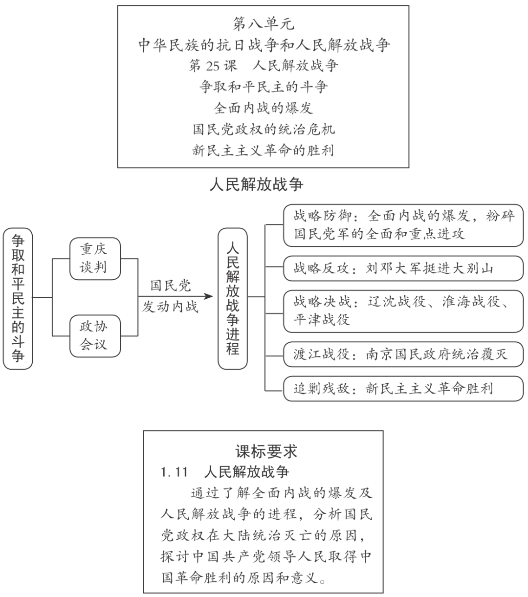 历史复习方法_历史复习方法_历史复习方法