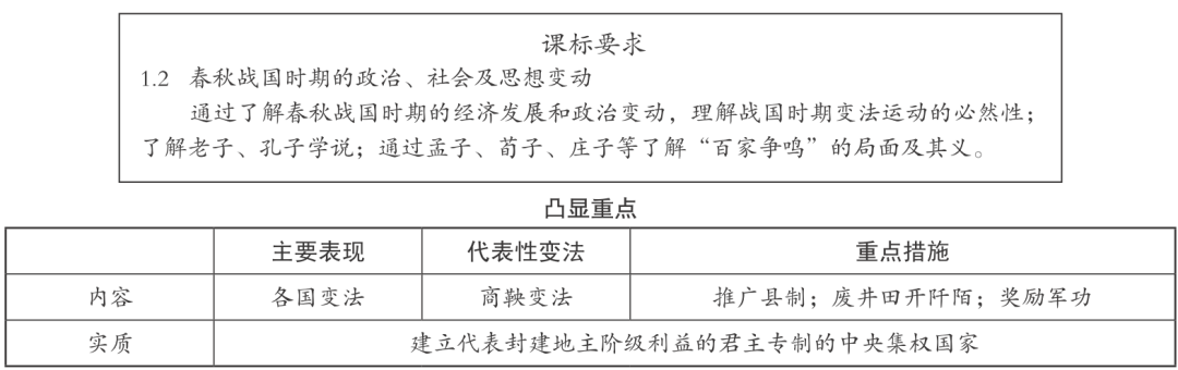 历史复习方法_历史复习方法_历史复习方法