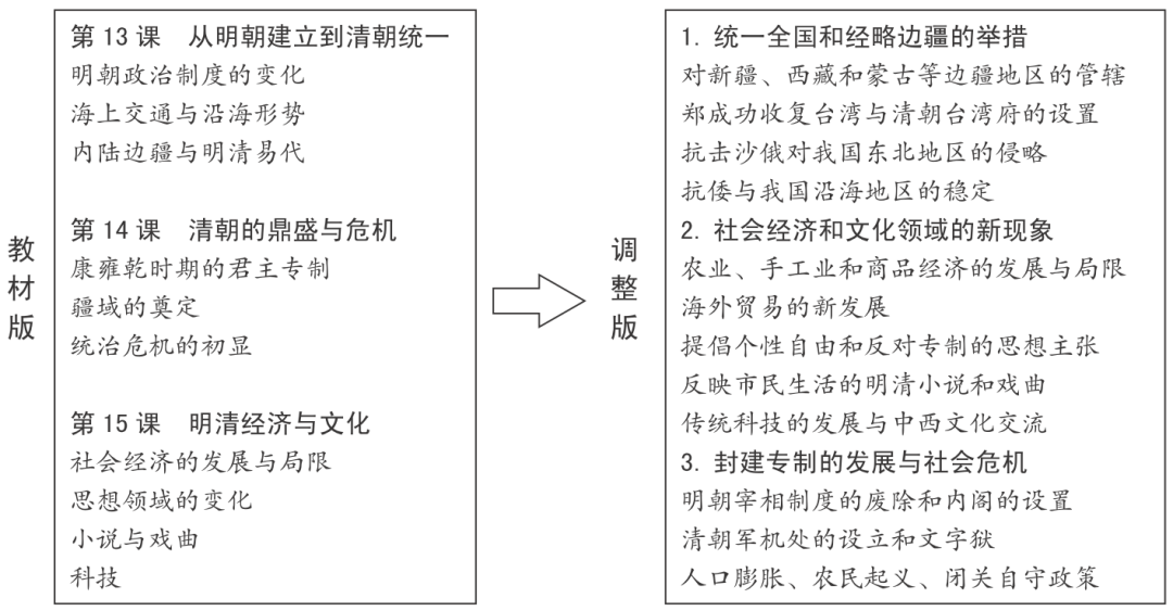 历史复习方法_历史复习方法_历史复习方法