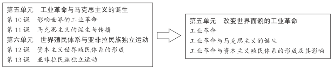 历史复习方法_历史复习方法_历史复习方法