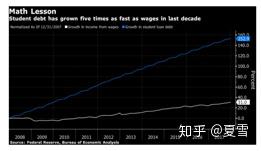 美国学生_美国学生有寒暑假吗_美国学生签证