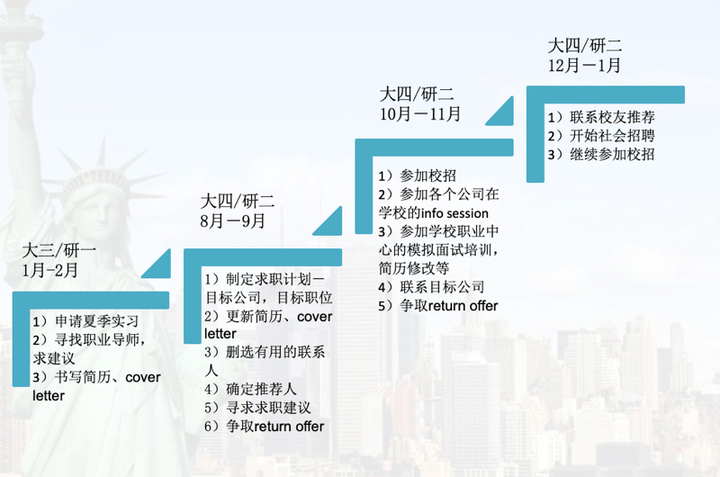 美国学生_美国学生寒假放假时间_美国学生签证