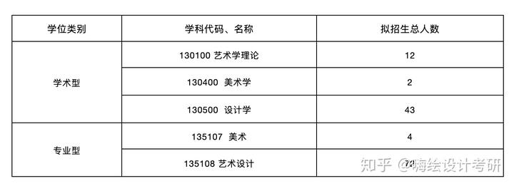 艺术史论研究_艺术史论的研究方法_艺术史论研究生